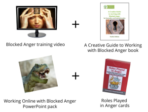 Blocked Anger Bundle